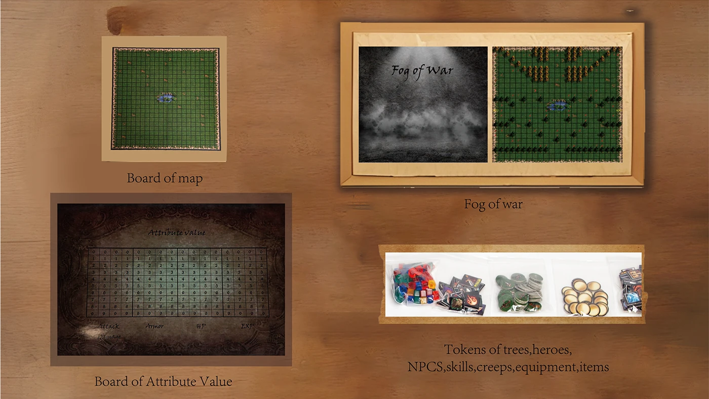 Board components overview