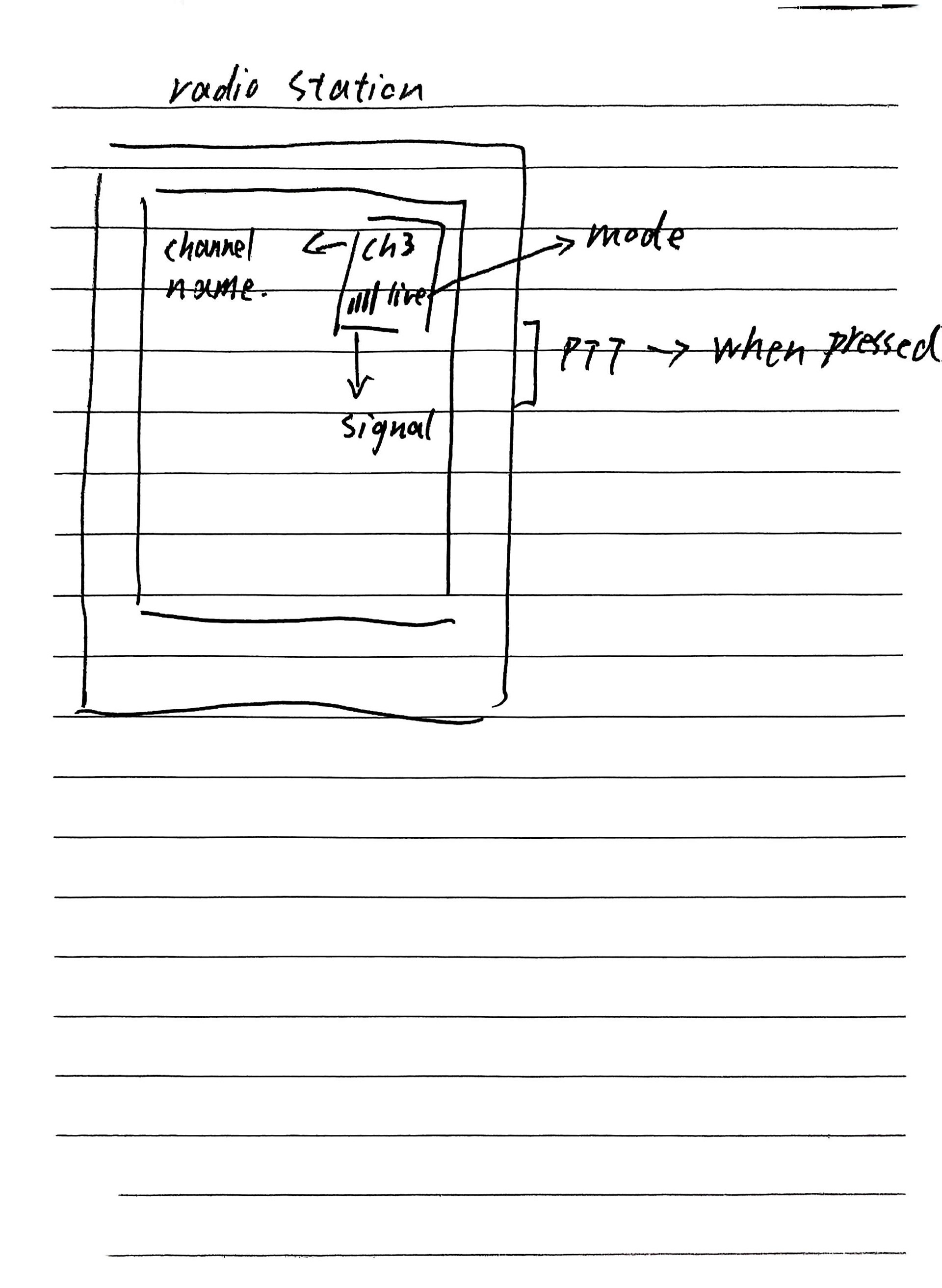 Radio Station sketch